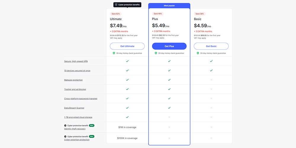 nordvpn 12 month subscription prices